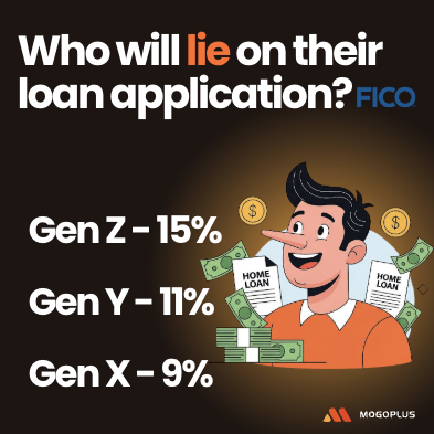 Graphic of liar loans generational statistics 